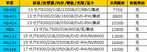 国庆节降降降!18品牌笔记本最新报价