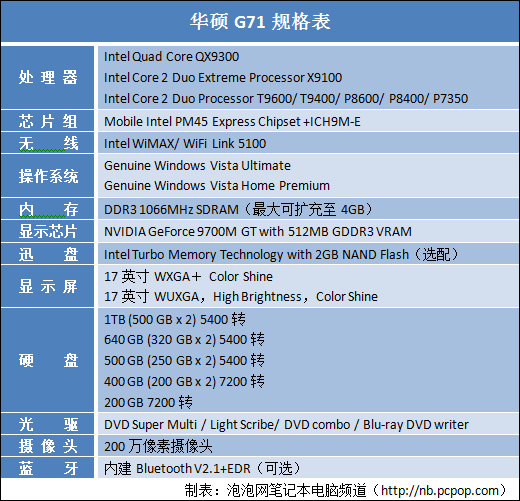 华硕推出业界首款4核处理器笔记本G71