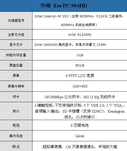 �����ǧԪ����˶EeePC�ѽ���2550
