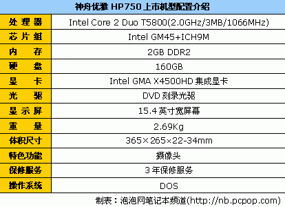 新品上市神舟优雅HP750笔记本4698元