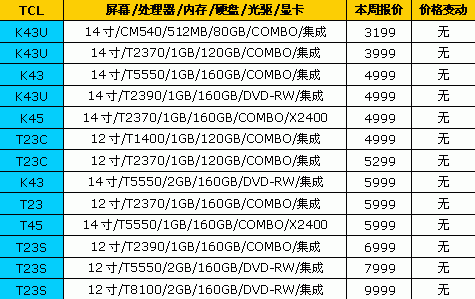 ��߽�2600Ԫ��18Ʒ�ƱʼǱ����±���