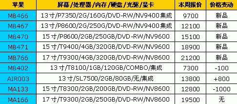 ��߽�2600Ԫ��18Ʒ�ƱʼǱ����±���