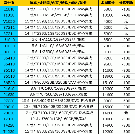 ��߽�2600Ԫ��18Ʒ�ƱʼǱ����±���