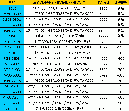 ��߽�2600Ԫ��18Ʒ�ƱʼǱ����±���