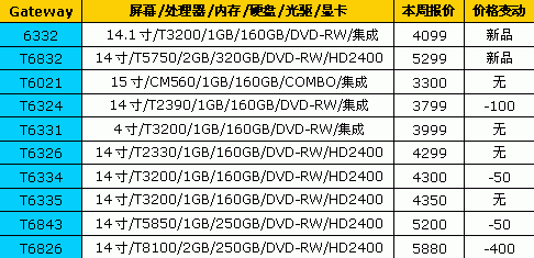 ��߽�2600Ԫ��18Ʒ�ƱʼǱ����±���