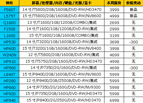 ��߽�2600Ԫ��18Ʒ�ƱʼǱ����±���