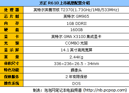 ��ʵ�����񱾷���R610R�ּ۽�3999Ԫ
