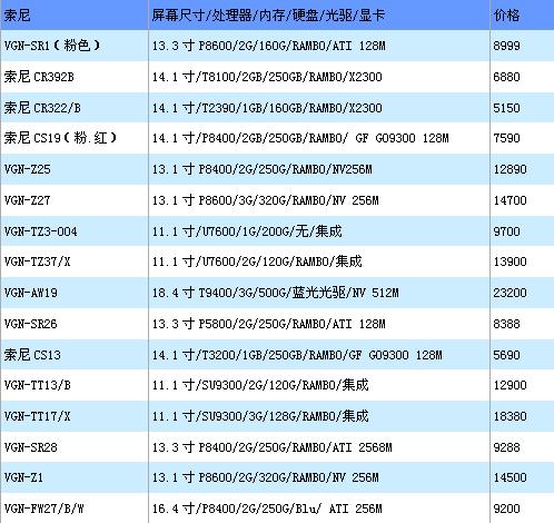 缺货成主流 第一周各品牌笔记本报价抢先看_笔记本