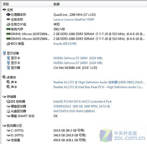 i7�ĺ�+GT240M�������Y550P��������