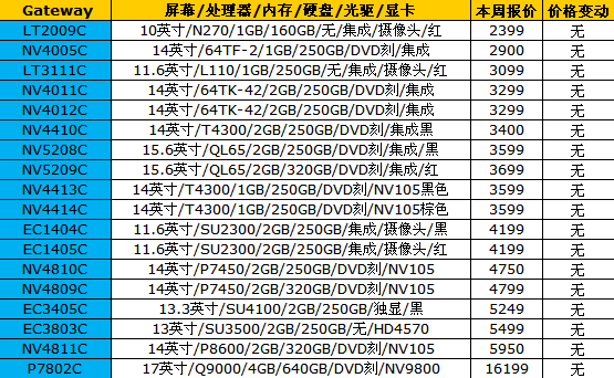 VaioP暴降千元!15品牌笔记本最新报价_笔记本