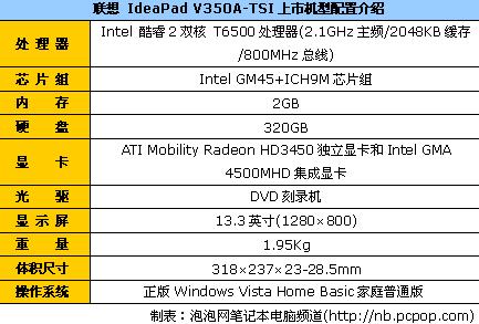 双显卡双核本联想V350A-TSI报价5850元