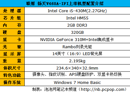 �䱸˫�Կ���������V460��������