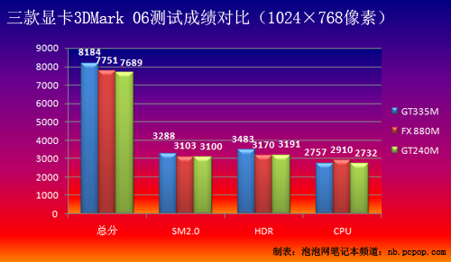 {dj0}办公利器ThinkPadW510全面评测(7)