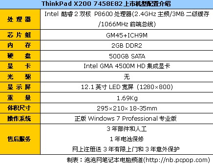 񱾱ThinkPadX2009999Ԫ