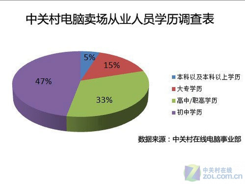 计算机人口_人口普查