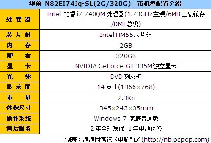 i7芯娱乐至尊华硕N82EI74Jq售价7700