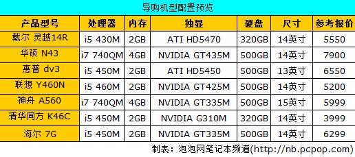 笔记本怎么看配置和参数 1293726986_gTsBj6.jpg