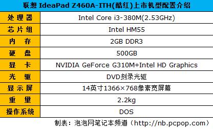时尚低价精品联想Z460A售价仅4119元