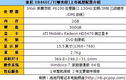 ʱɫEB46EC4800Ԫ