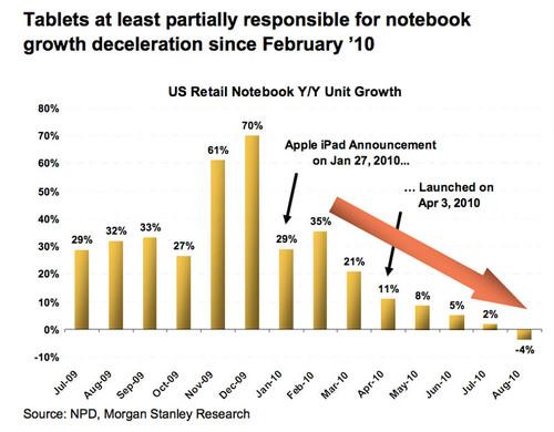 个性之后 惠普国内用户关注度<em>波动</em>分析_<em>笔记本</em>