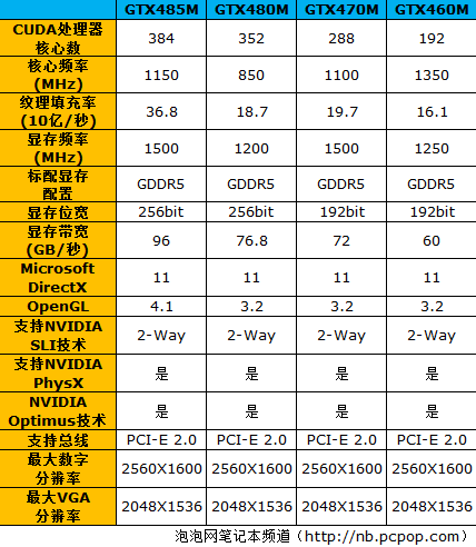 gtx系列显卡排名_gtx显卡排名天梯图