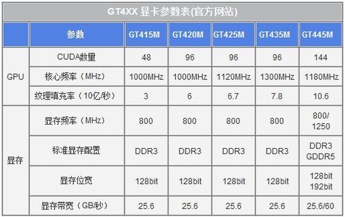 主流游戏本显卡参数性能简析 NVIDIA篇_笔记本