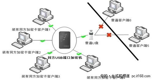 四项措施完善顶层设计保障电子政务安全