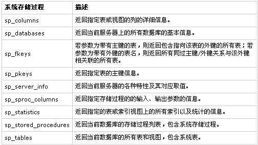 访问SQLServer元数据的三种方法