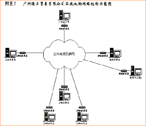 服装鞋业企业解决方案示例_滚动新闻
