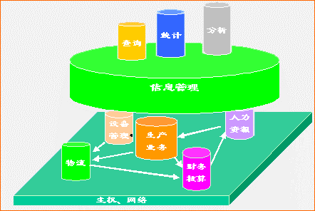 全方位企业信息化平台建设_滚动新闻
