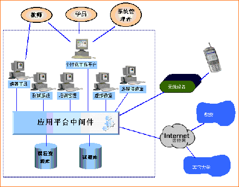 ��ѧe-LearningӦ��