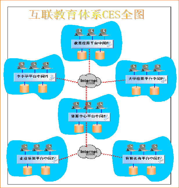 ��ѧe-LearningӦ��
