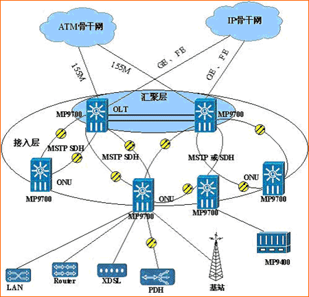 运营商fr,运营商fraudulently obtained