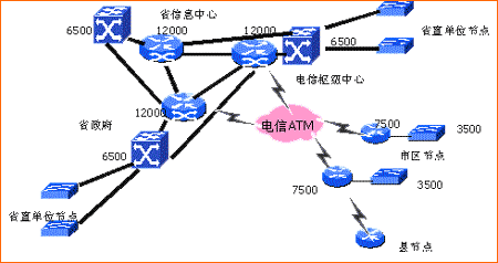 电子政务白皮书2002第二版（三）建设私密和安全的VPN网络