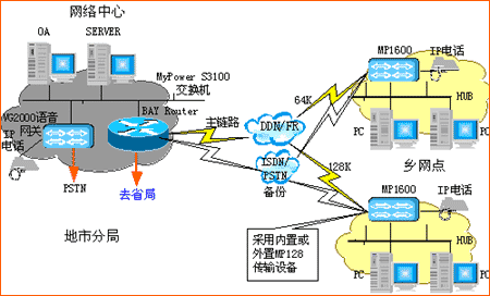 河南省国家税务局二期网络_滚动新闻