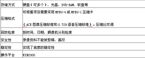 科先达S&T-DIS全实时数码监控录像系统_滚动