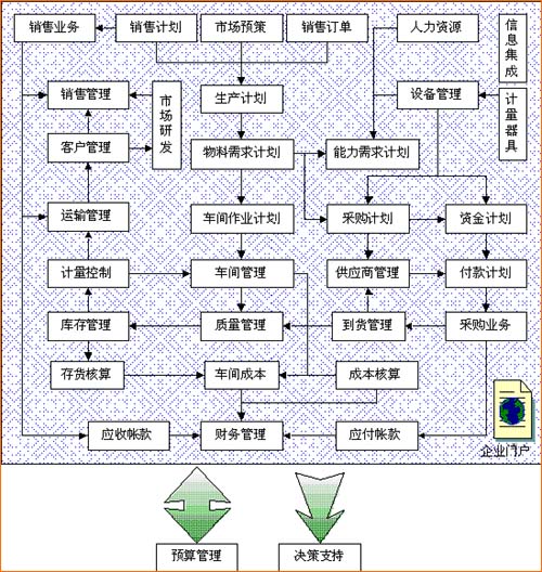 浪潮通软化工行业解决方案_滚动新闻