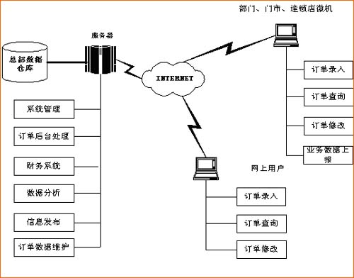 浪潮通软旅游行业解决方案_滚动新闻