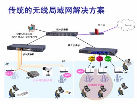 传统无线方案相比的优势_滚动新闻