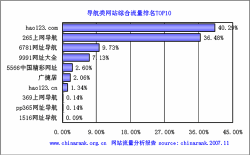 265上网导航首页 新浪网