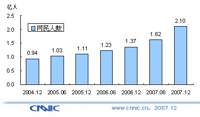 2050年中国人口数量1亿人_1亿年前幼人(3)