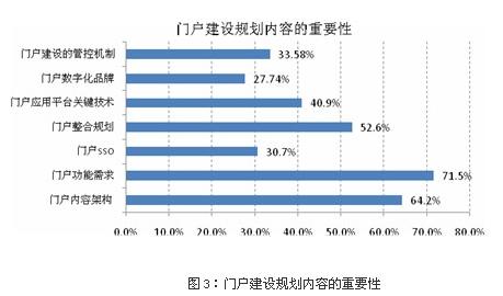 人口基础信息平台_苏州市人口基础信息库 一期试运行(3)