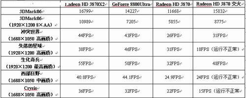 电脑报：AMD780G芯片组解析