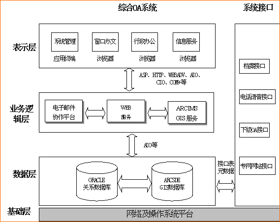 电子政务信息化综述