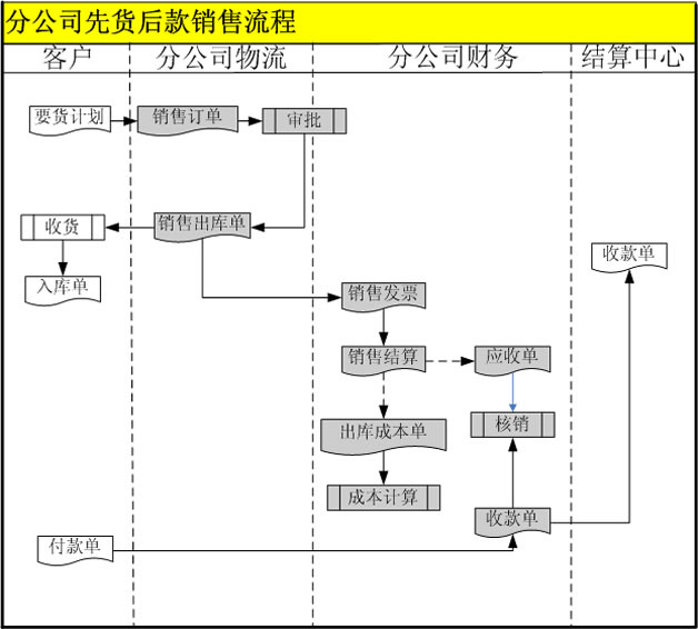 北京金六福销售与分销应用案例_滚动新闻