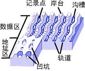 让光盘数据固若金汤锁码刻技术解析