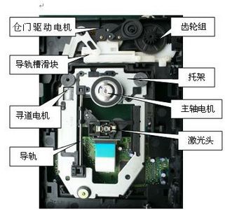 不怕光驱生小病 教你常见故障修理方法