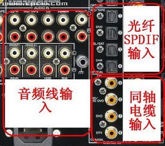 HTPC音视频输出连接与设置技巧