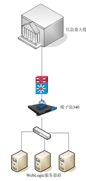 应用服务器实例_weblogic应用服务器_应用服务器平台