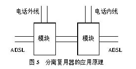 ADSL���븴�����������Ӧ���о�
